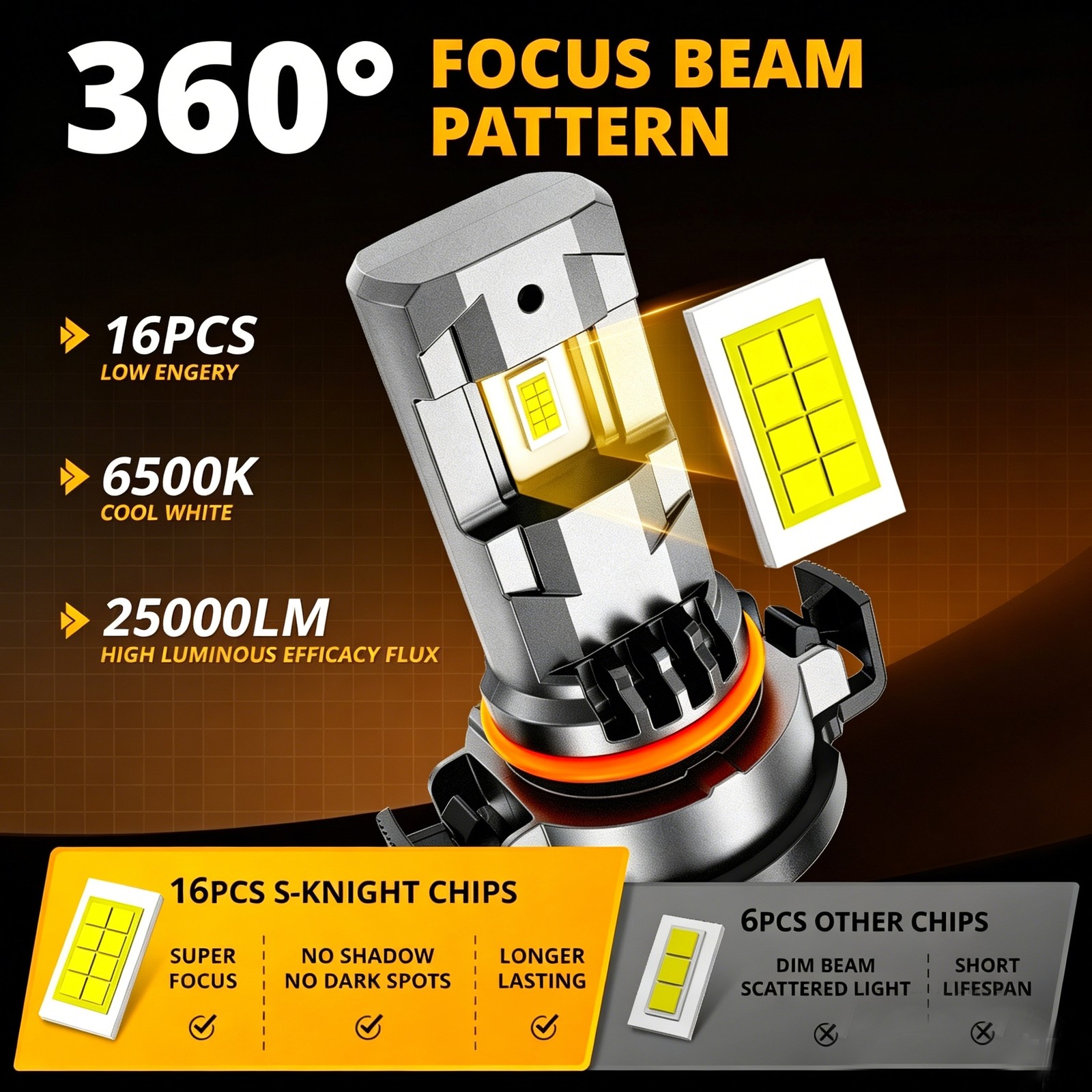 AUXBEAM LED H16 5202 Fog Light Bulb White 6500K High Power Lamps Fanless 25000LM