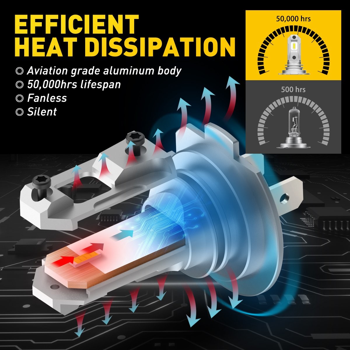 AUXITO LED High/Low Conversion Beam Kit H7 Bulbs Super Bright White 6500K CANBUS