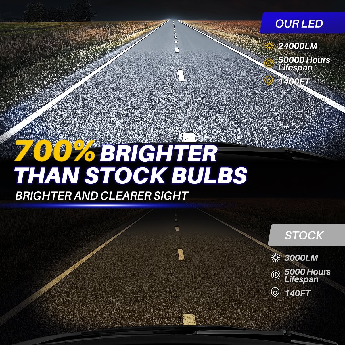 2-20X HB3 9005 Headlight LED Bulb Conversion Super Bright White 6500K 20S-Series