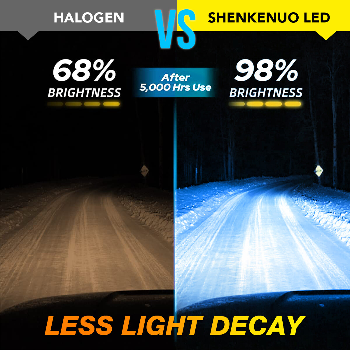 8000K Ice Blue LED Headlight Hi/Low Beam+Fog light bulbs Kit 6X H11 2400lm US