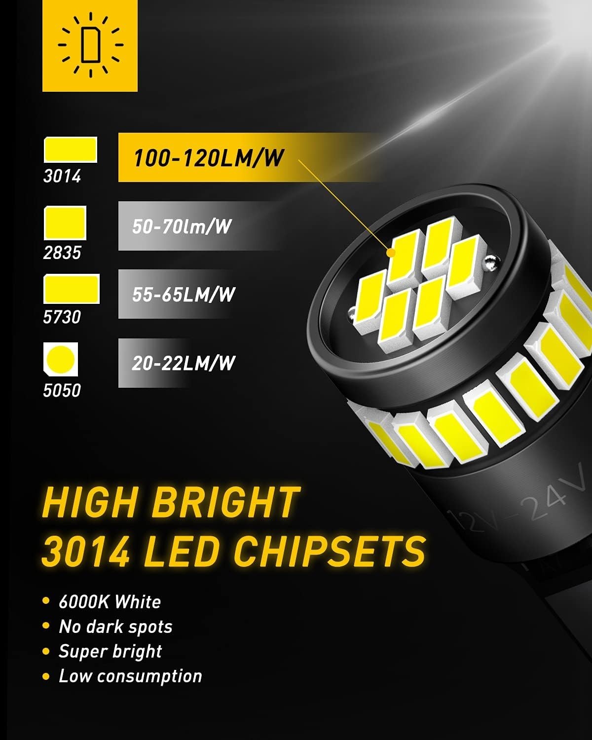 360° Lighting 194 LED Bulb Kit – 10-Pack, 6000K for Total Car Illumination