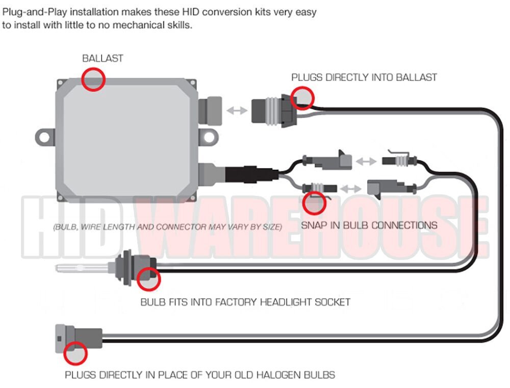 HID-Warehouse 9005 HID Xenon Replacement Bulbs – 4300K 5000K 6000K 8000K 10000K