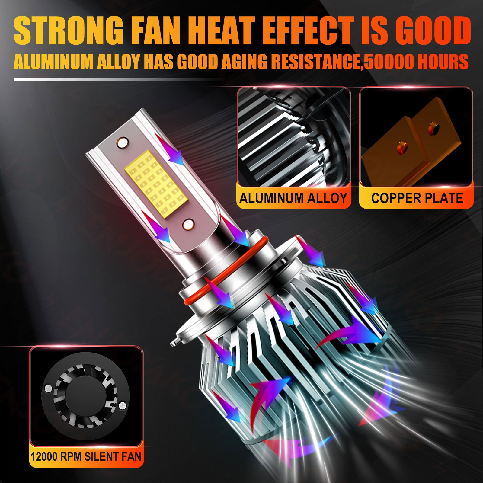 LED Headlight High/Low Beam + Fog Lights Bulbs 6000K For Honda CR-V 2015-2021