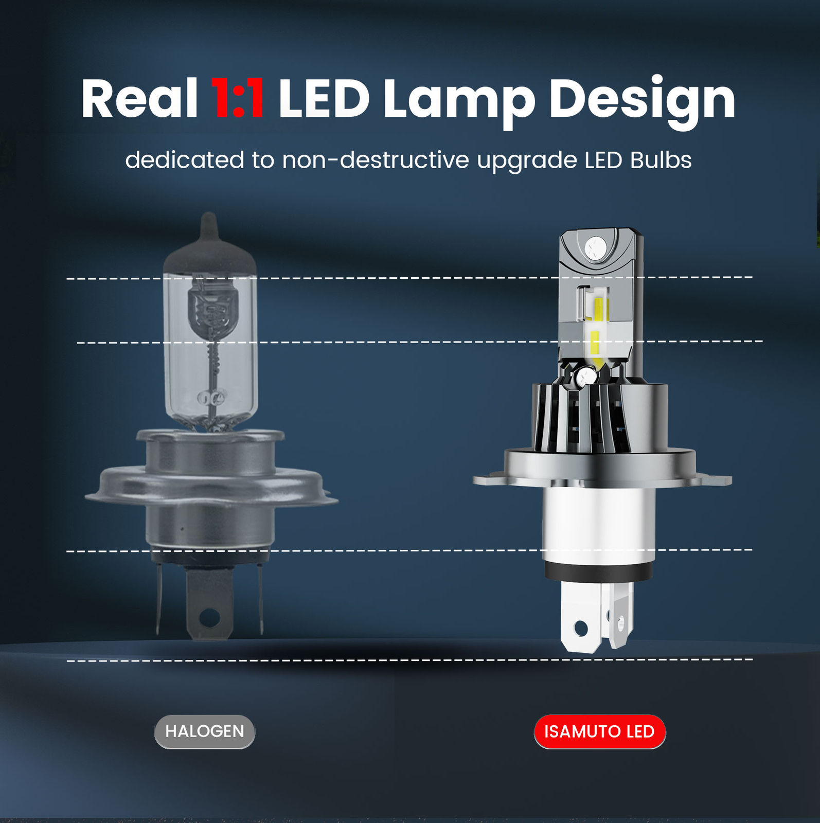 ISAMUTO H4 9003 LED Headlight Bulb 10000LM Kit High Low Beam Super Bright White