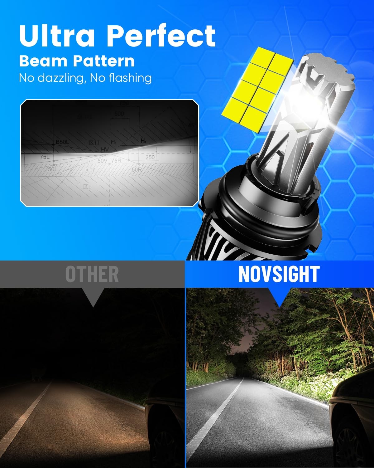 „HighIntensity 50000LM LED Fog Light Bulbs 6500K White, IP68 Waterproof,