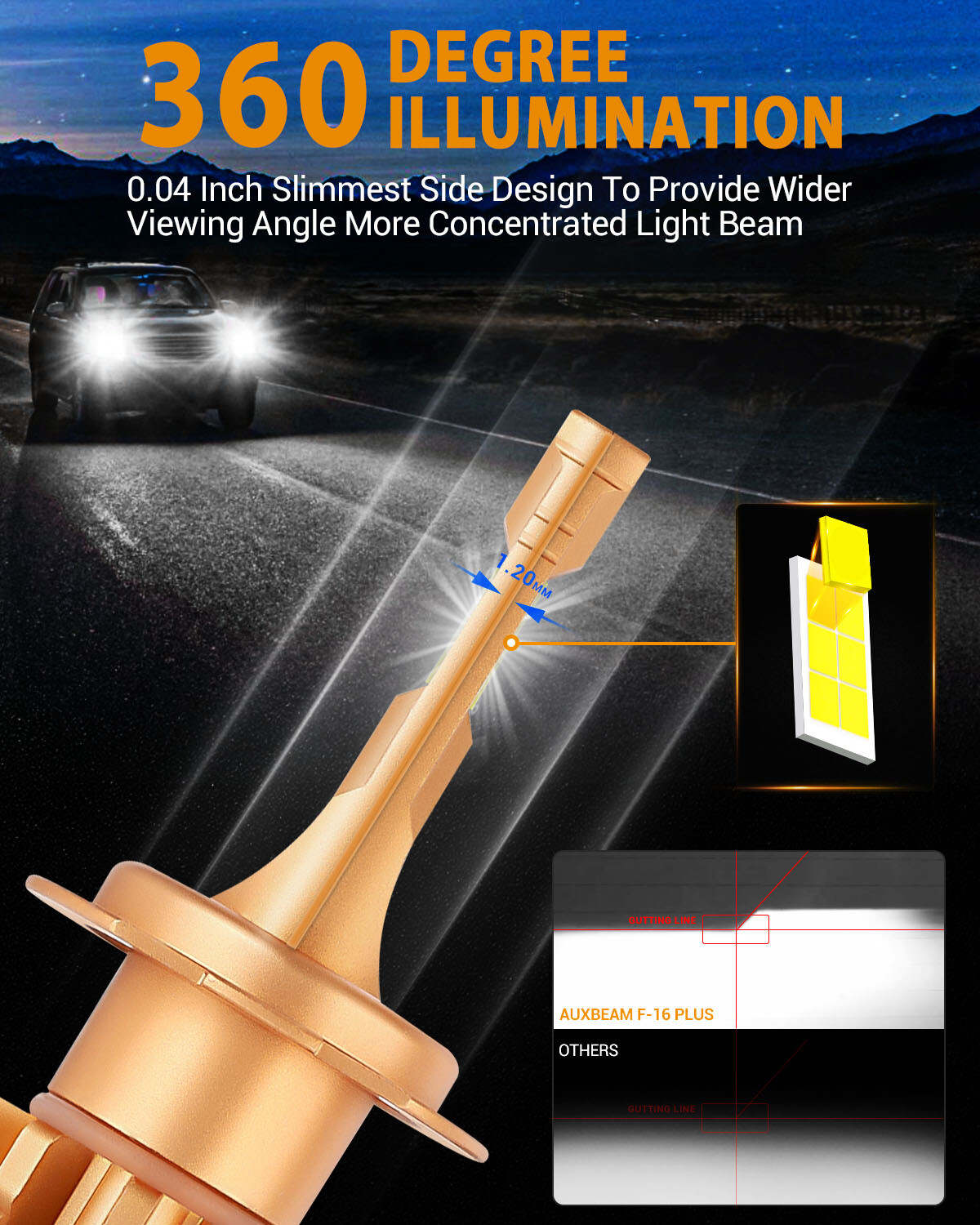 AUXBEAM H7 LED Headlight Bulb for Hyundai Tucson 2016-2023 Ioniq 2018-2023 6000K