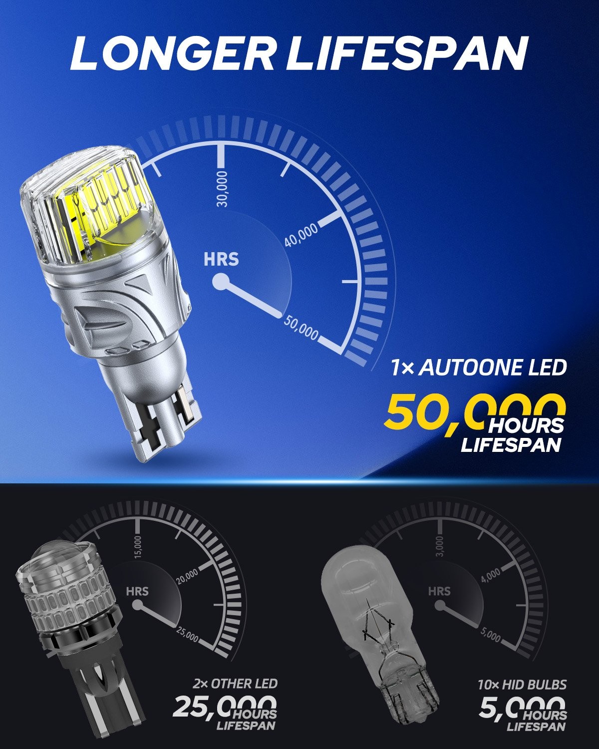 2-20 LED Reverse Tail Brake Light Bulbs T15 912 921 Bright White 16W Silver-Look