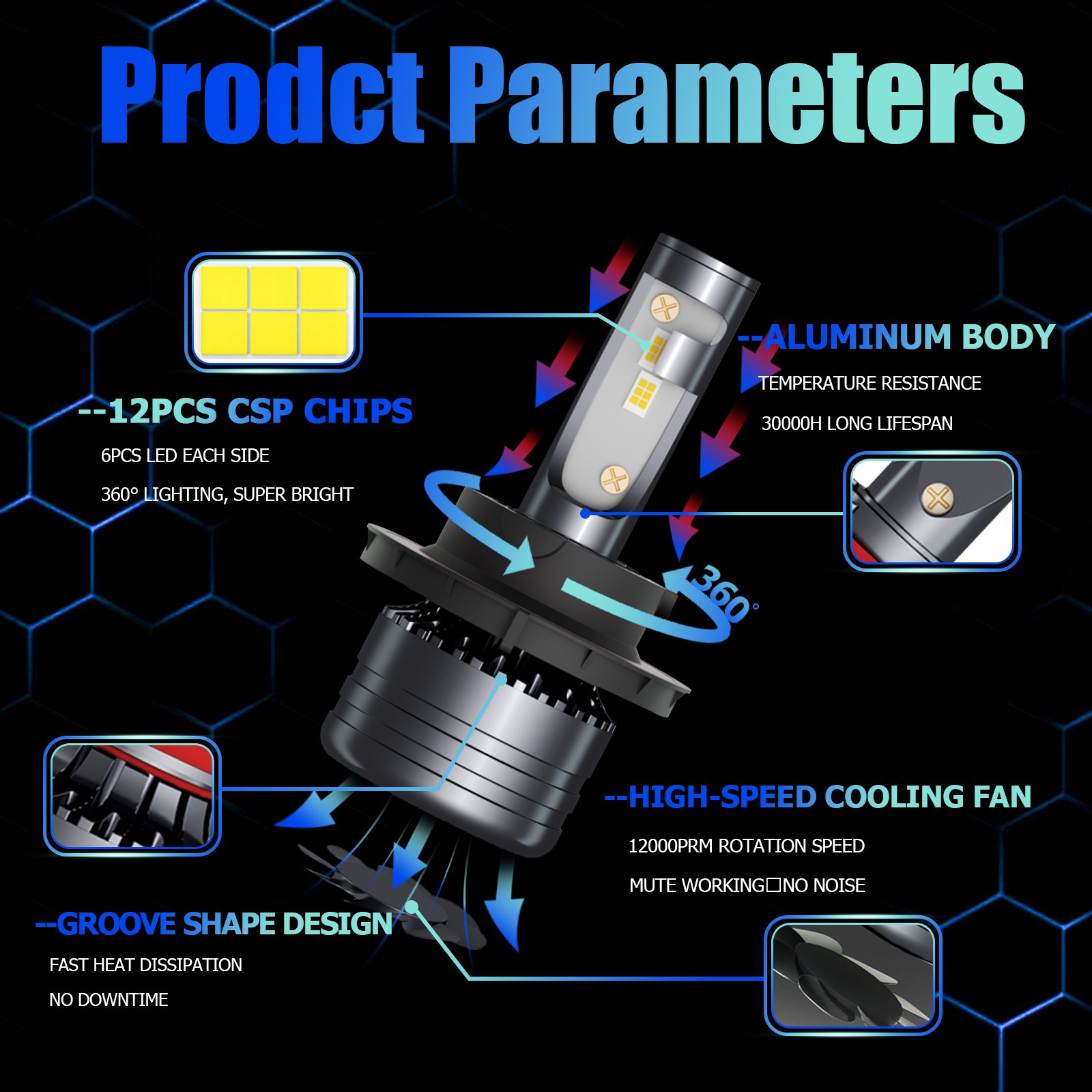 For Ford F 150 2004-2014 10000K LED Headlight Hi/Lo + Fog Light Bulbs Combo 4x