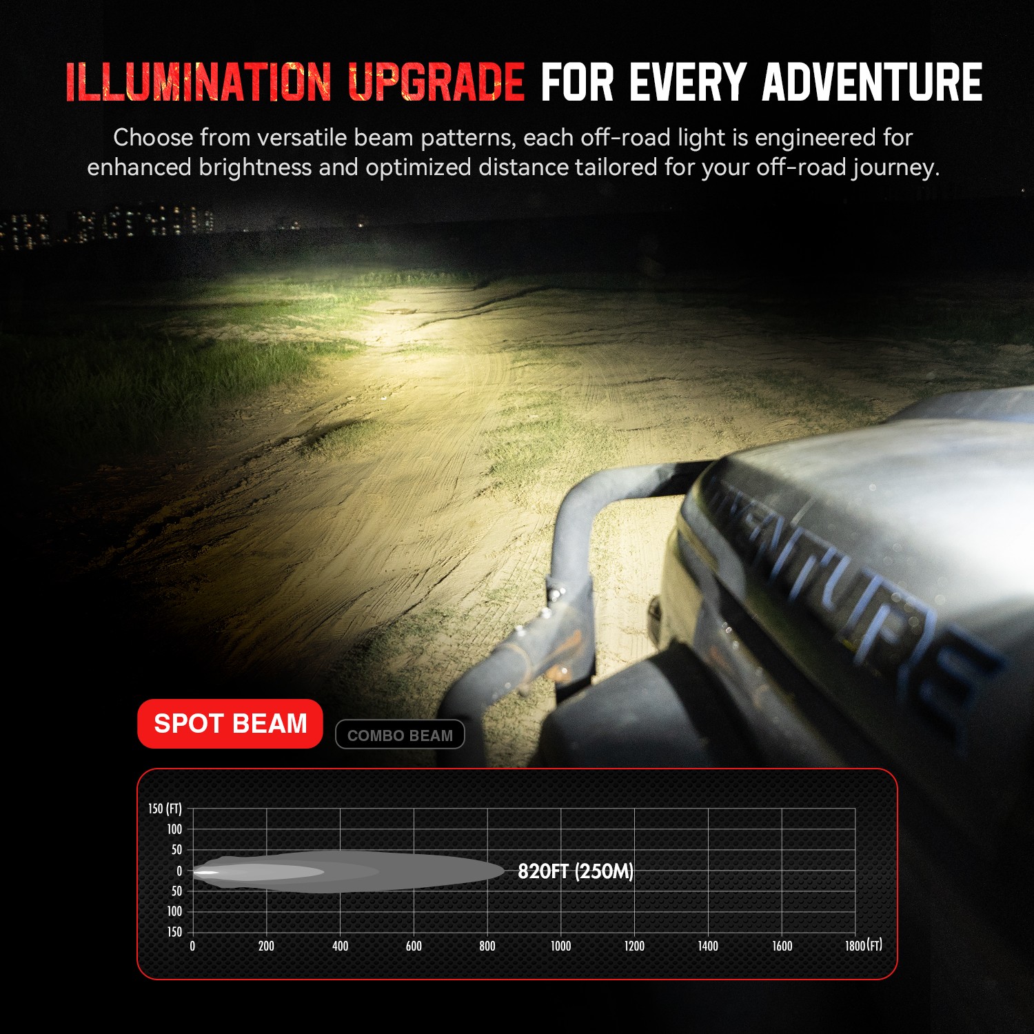 NOVSIGHT Halo SE Series 3″ LED Work Light Bar Pods Spot Beam Driving Ditch Light