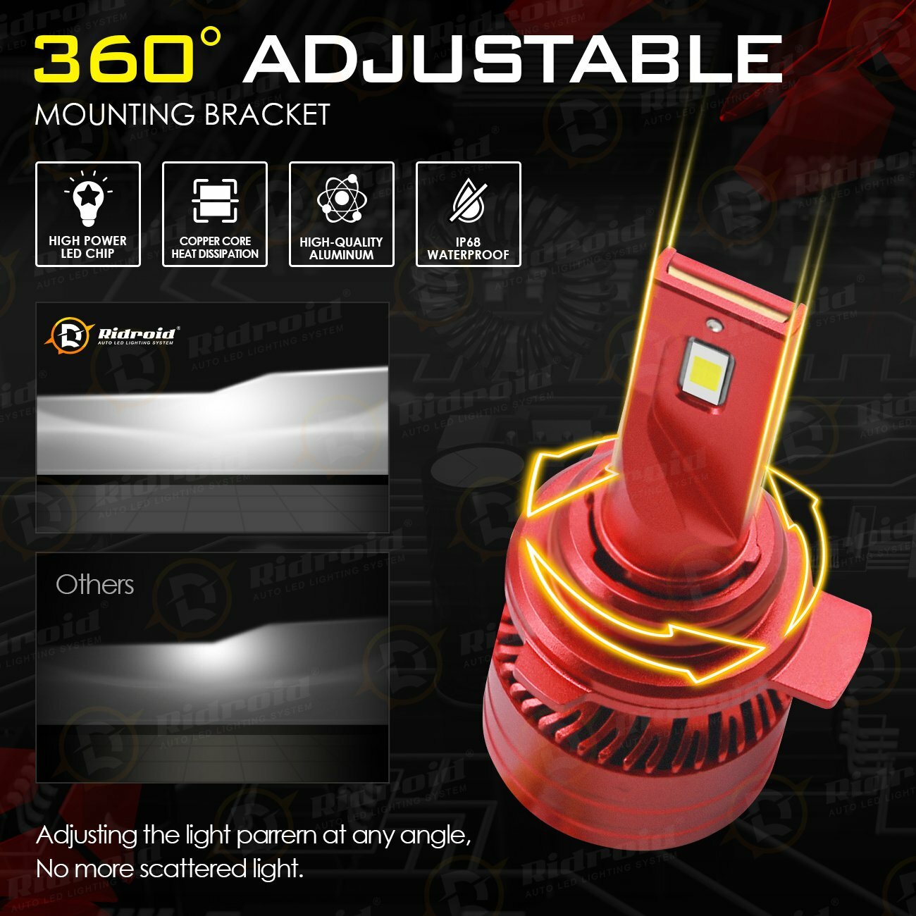 Ridroid 9012 LED Headlight Bulbs Hi Low Beam Super Bright 6000K 160W 16000LM