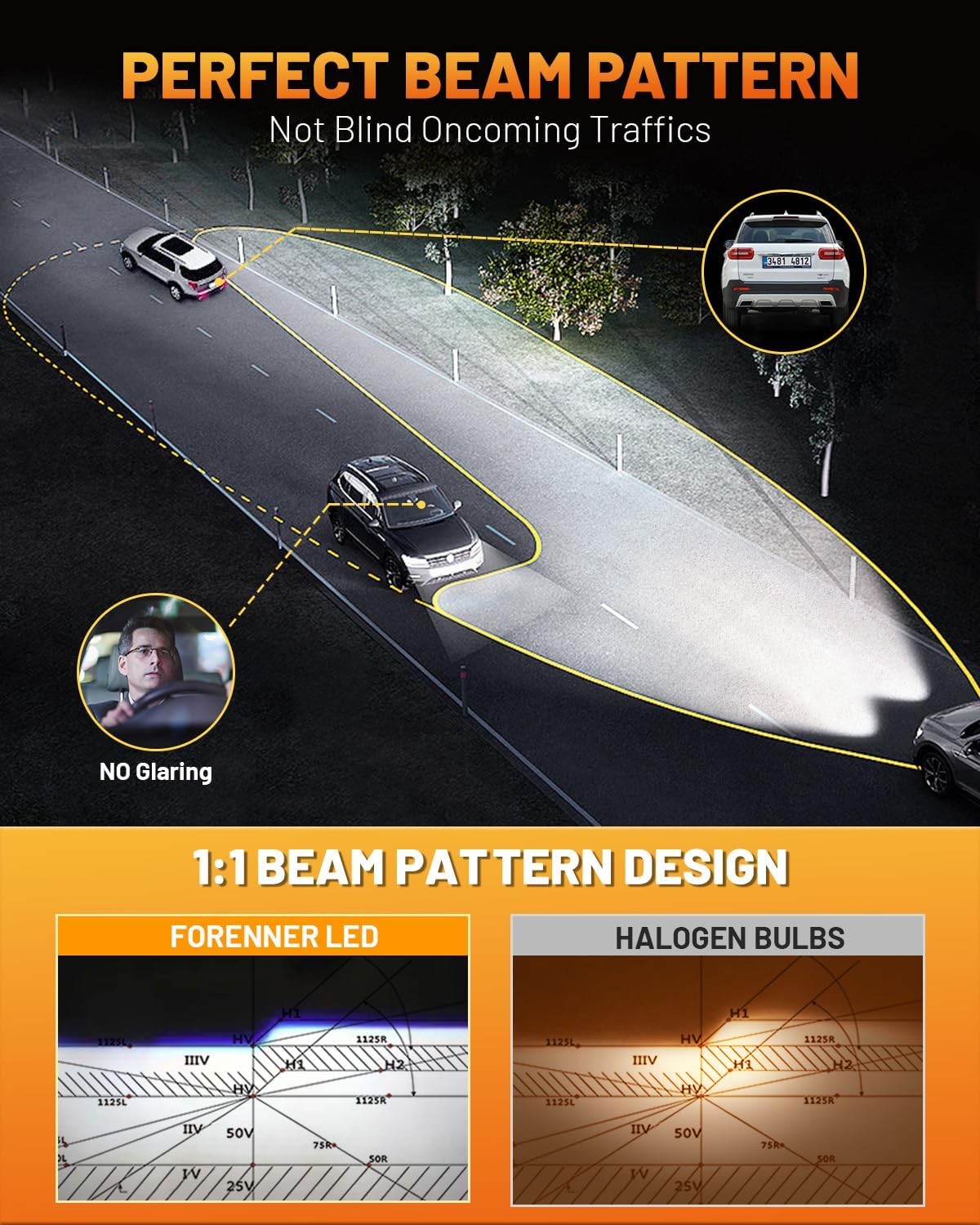 Fahren 9012 Bulb 50000LM 1000% Ultra-Brighter Hir2 Driving Light 60000HRS+ Lifes