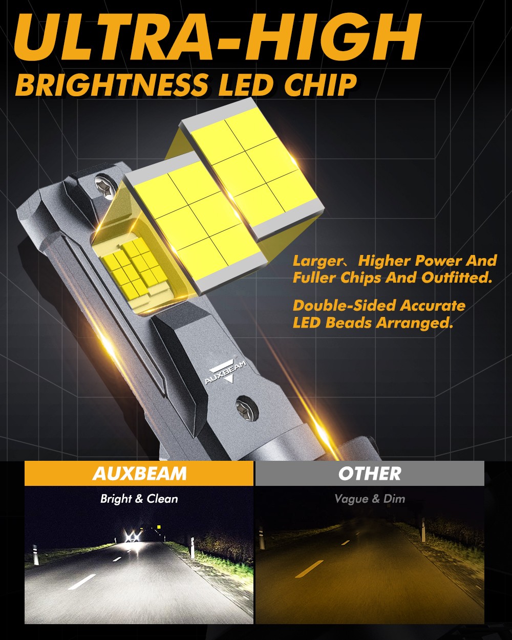 For Ford Escape 2008 2009-2012 AUXBEAM Canbus LED Headlight Fog Bulb 3000K 6500K
