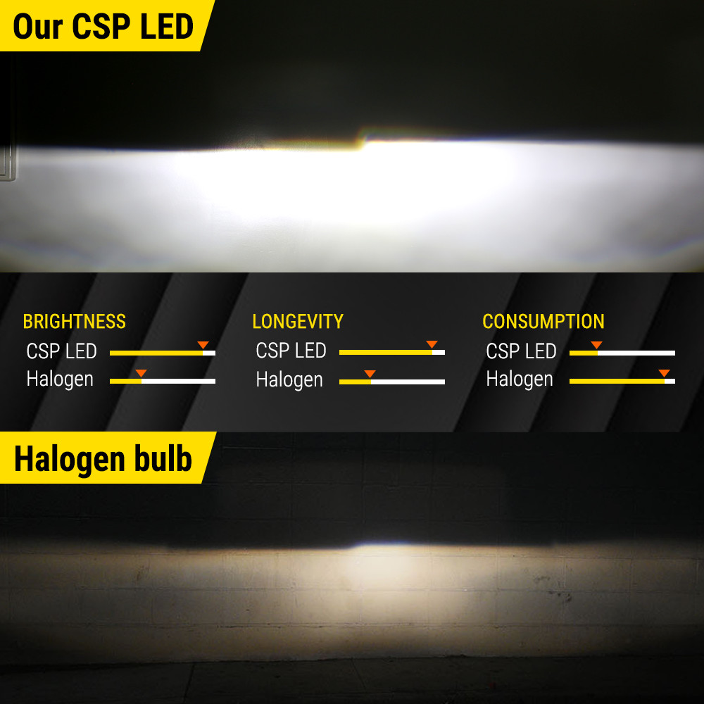 New Syneticusa H7 CSP LED Headlight Kit Low Beam Light Bulbs 6000k White