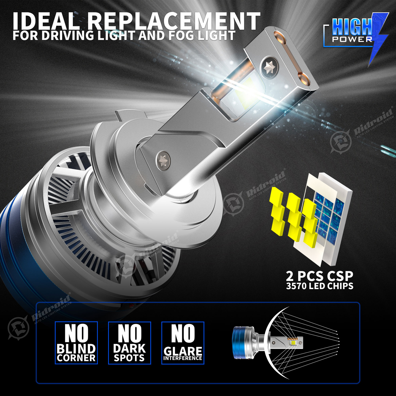 Ridroid CANBUS H7 LED Headlight Bulb Kit High Low Beam 6500K White 36000LM 160W
