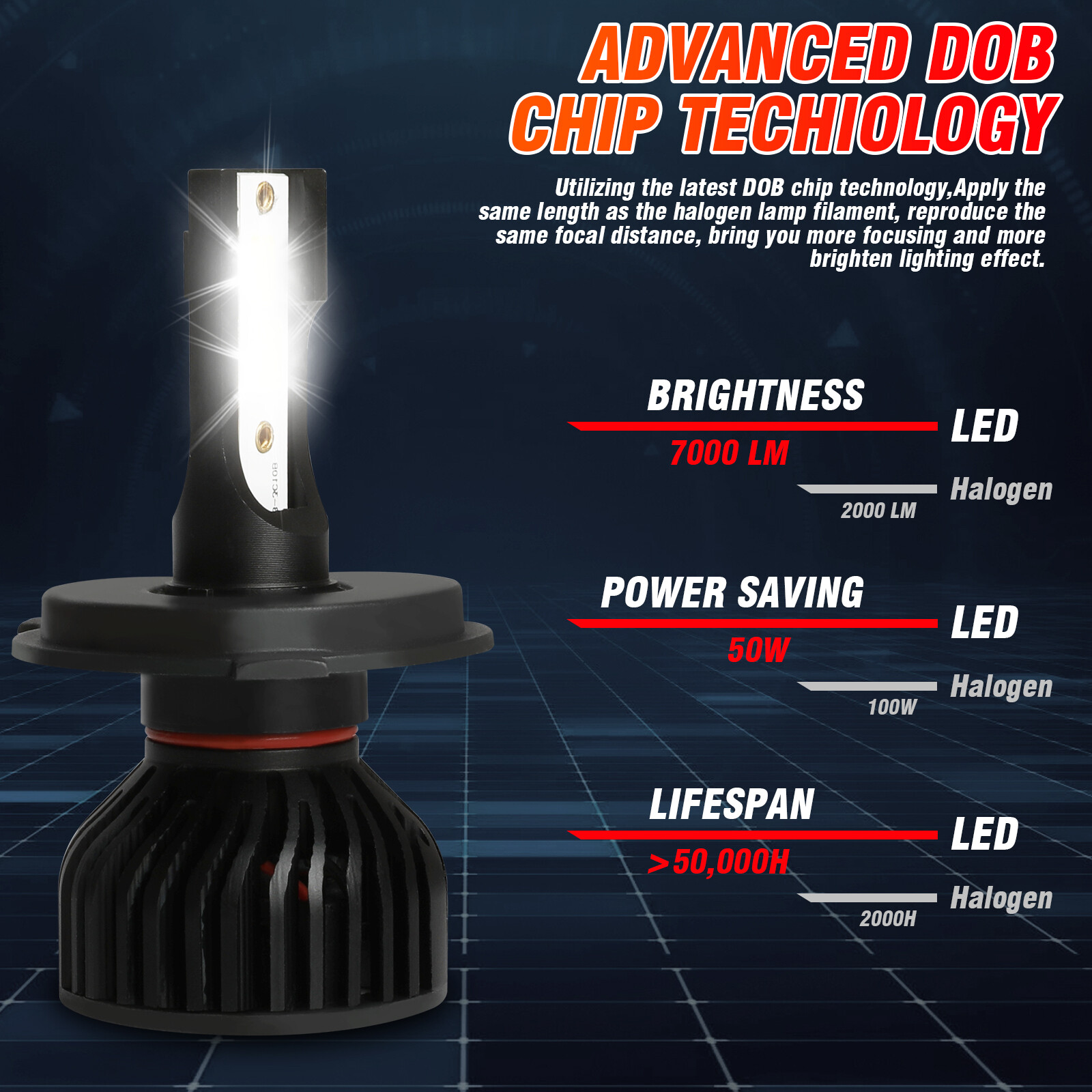 Quayub H4 9003 Headlights LED Bulb Conversion Kit 7000LM Super Bright Cold White
