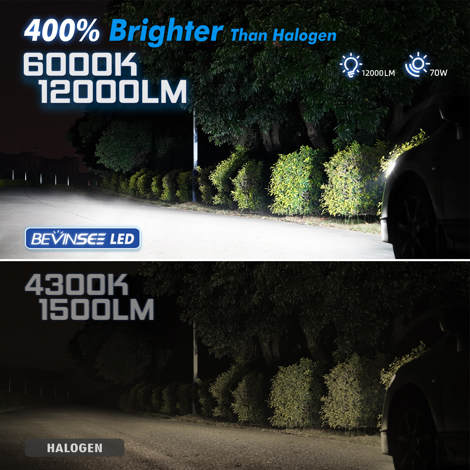 H7 LED Headlight Bulbs 70W 6000K for Kia Sorento 2003-2006 2014-2020 Cold White