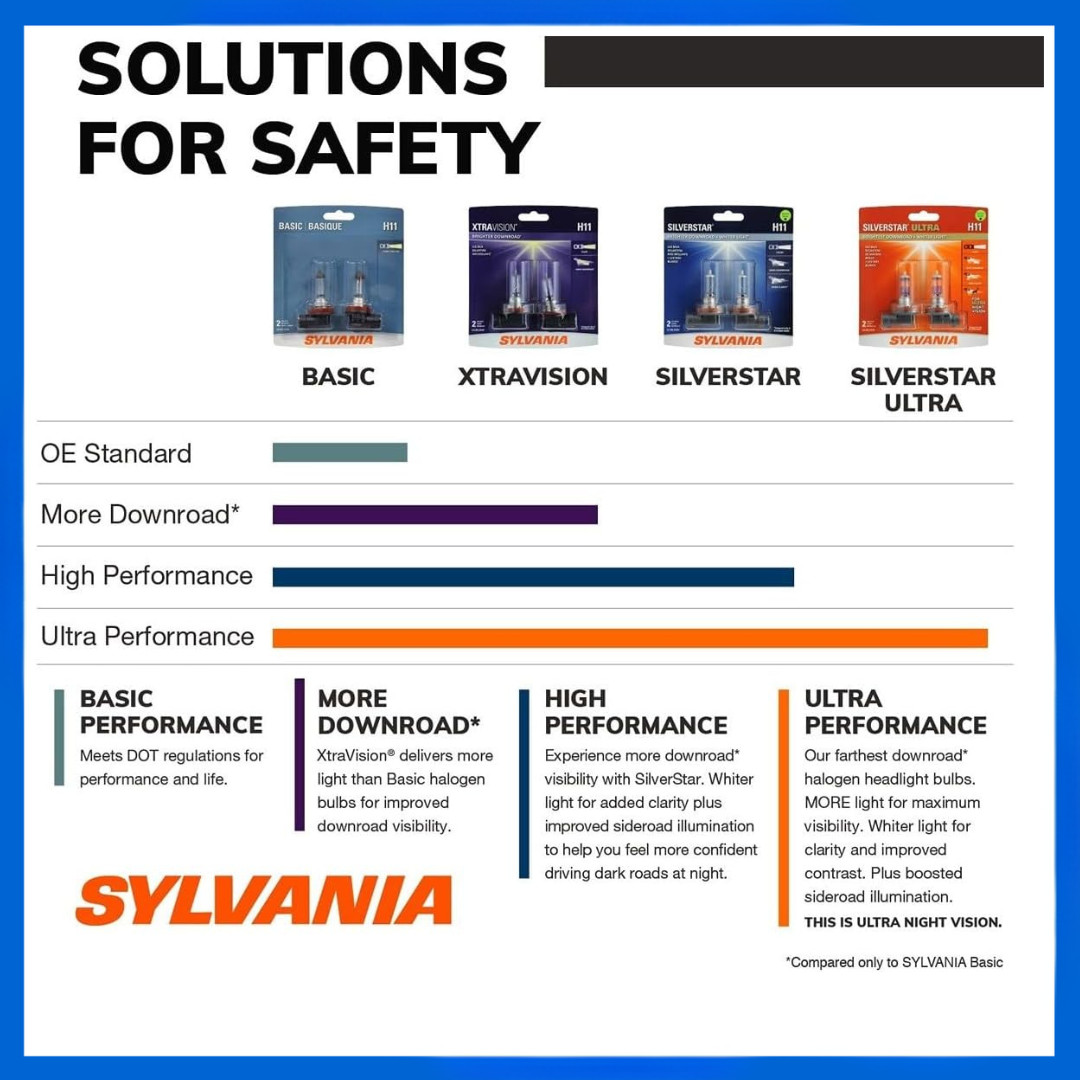 SYLVANIA H11 XtraVision Halogen Headlight Bulbs 2PK High/Low Beam Fog Light