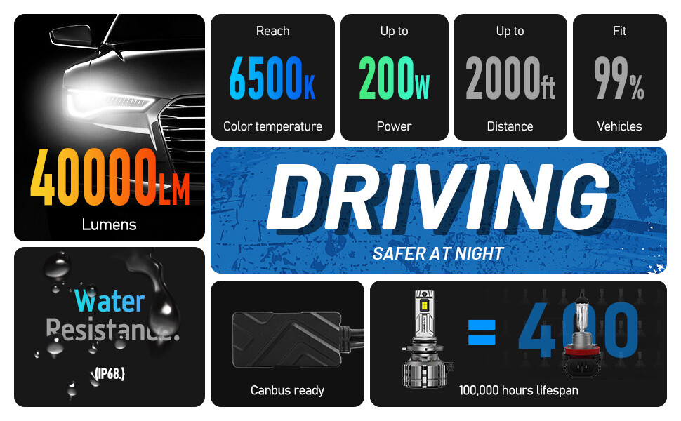 NOVSIGHT 9005 LED Headlight Bulbs Kit High Low Beam 6500K Super Bright 40000LM