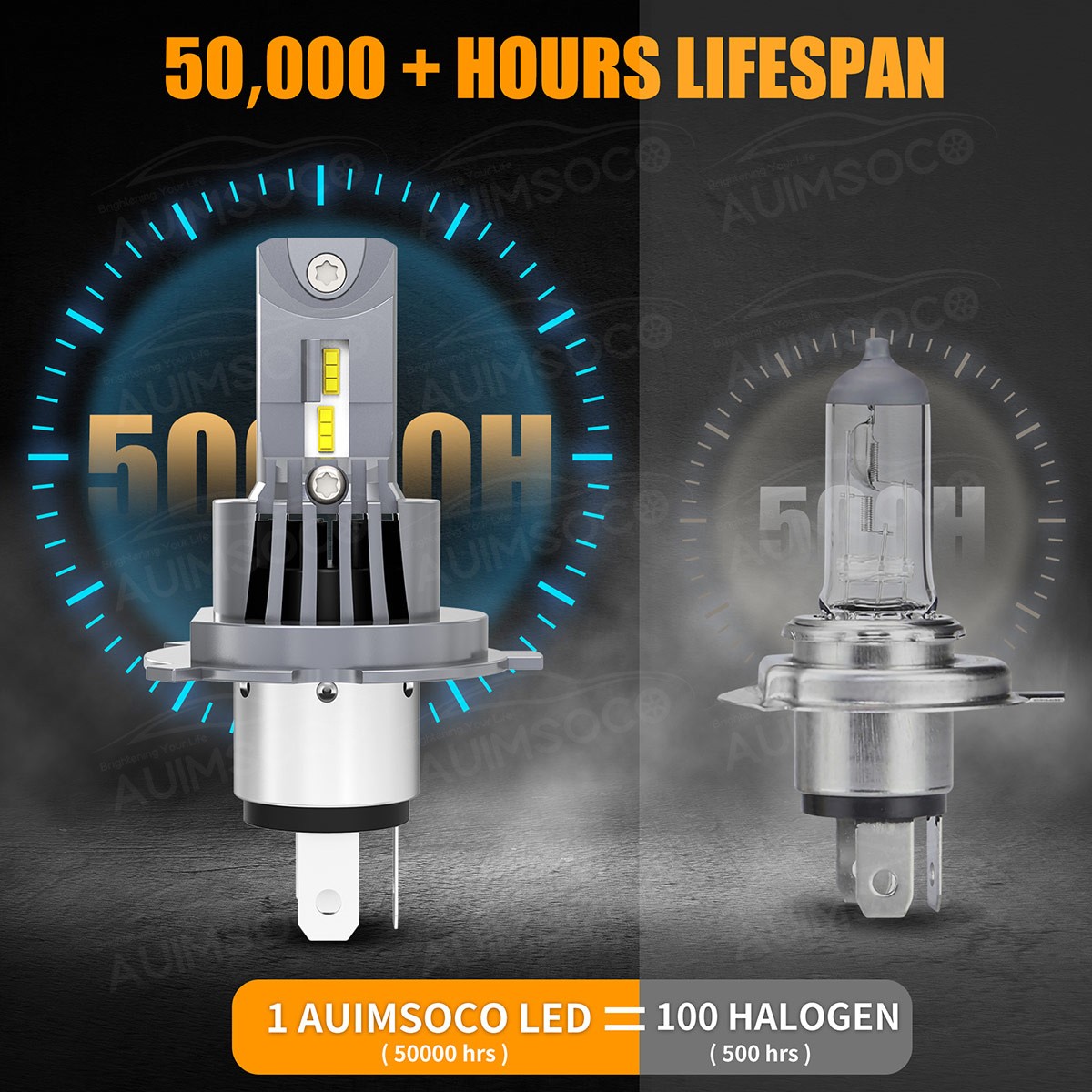 For Jeep Cherokee 1997-1999 Sport Utility 2/4-Door LED Headlight Bulbs 72000LM