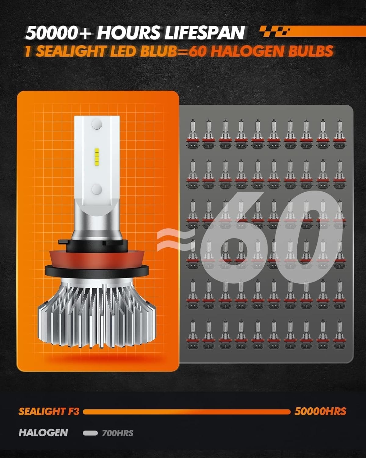 H11 H8 H16 Waterproof LED Fog Bulbs – 50,000hrs Lifespan, 400% More Brightness