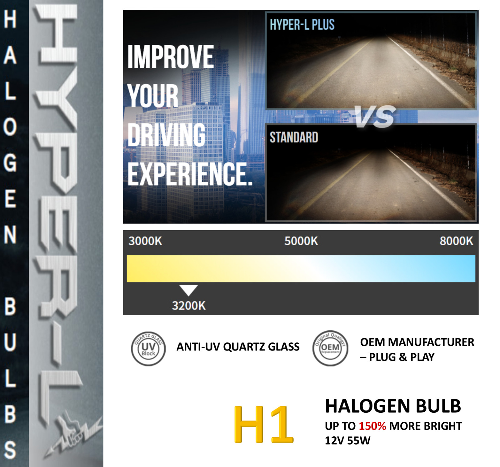 H1 Halogen Headlight Bulb 12V 55W Super Bright Upgrade 150% More Light (10 PACK)