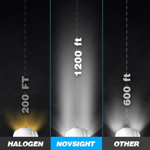 NOVSIGHT H7 LED Headlight Bulbs High Low Beam Super Bright Lamp 6500K White 2pcs
