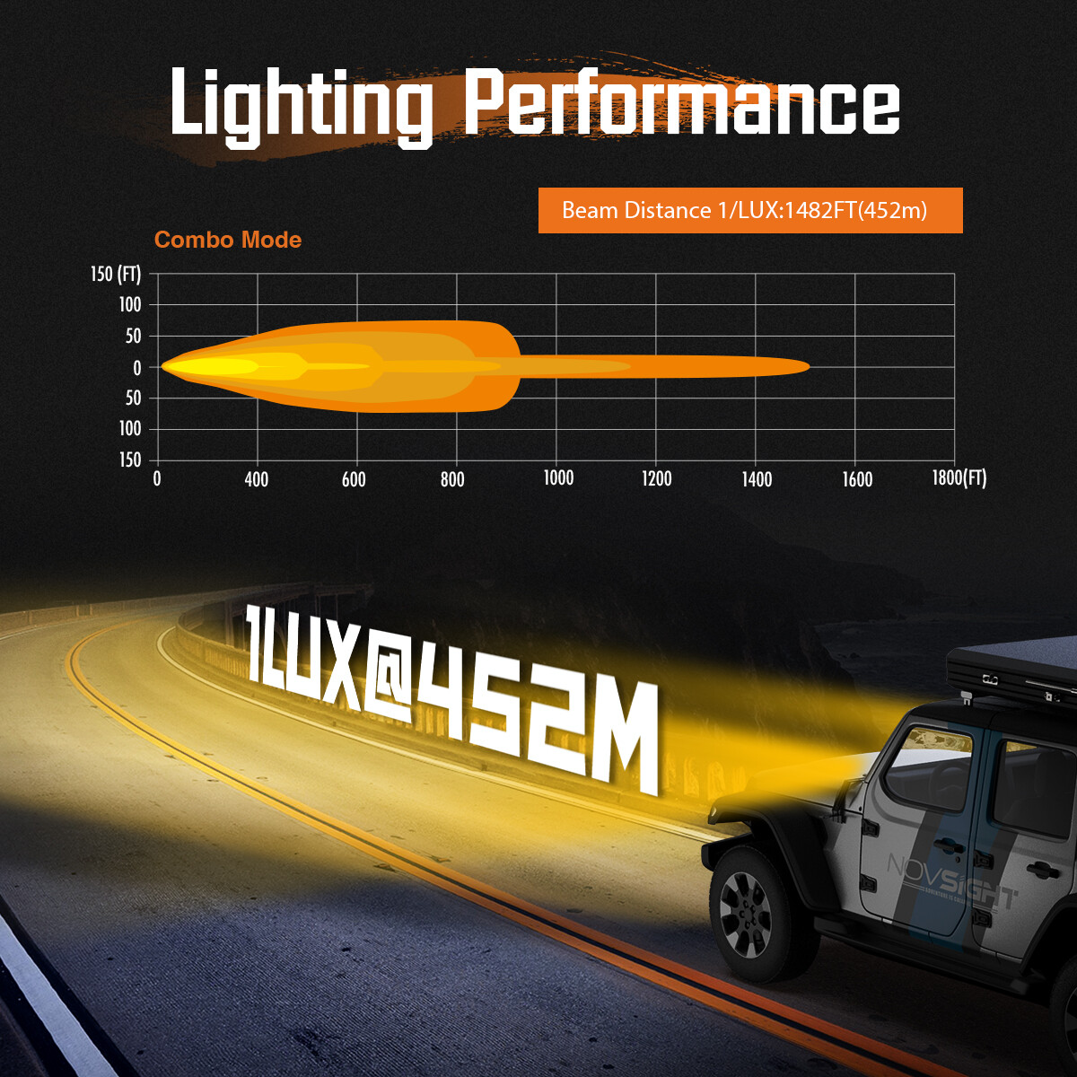 NOVSIGHT CYBER 2X 6 Inch LED Pods Lights Driving Lamp Waterproof Off Road IP68