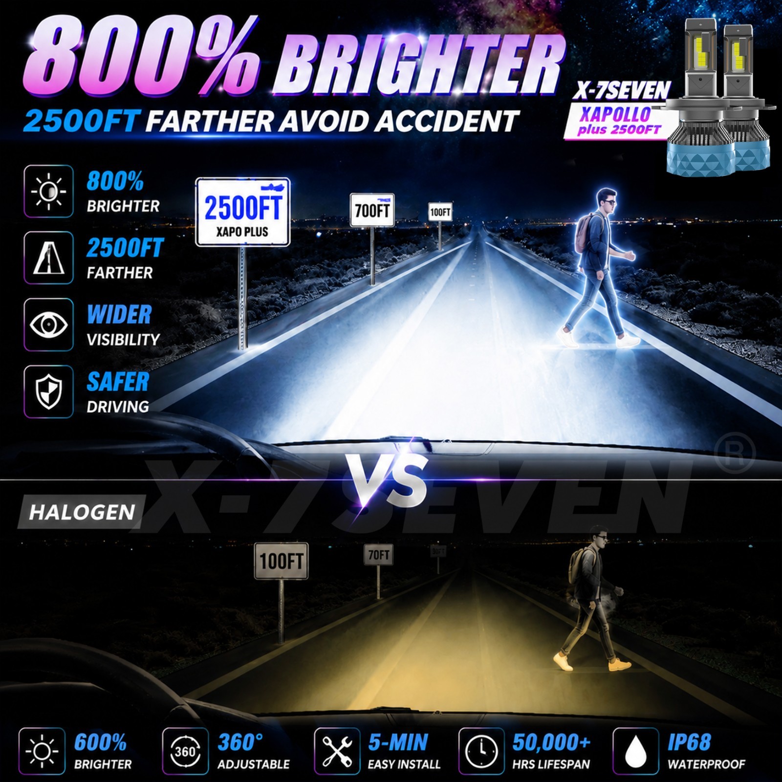 X-7SEVEN x2 H11 LED Headlight Bulbs Kit Low Beam Super Bright White 190W Canbus