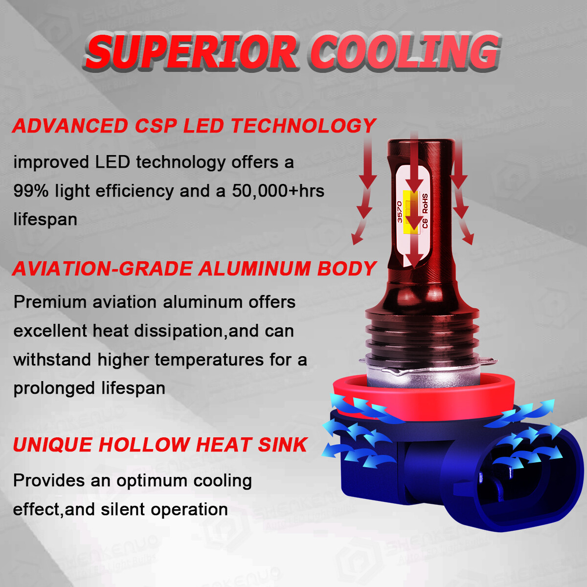 H11 LED Headlight Super Bright Bulbs Kit 6000K White 330000LM HIGH/LOW BEAM