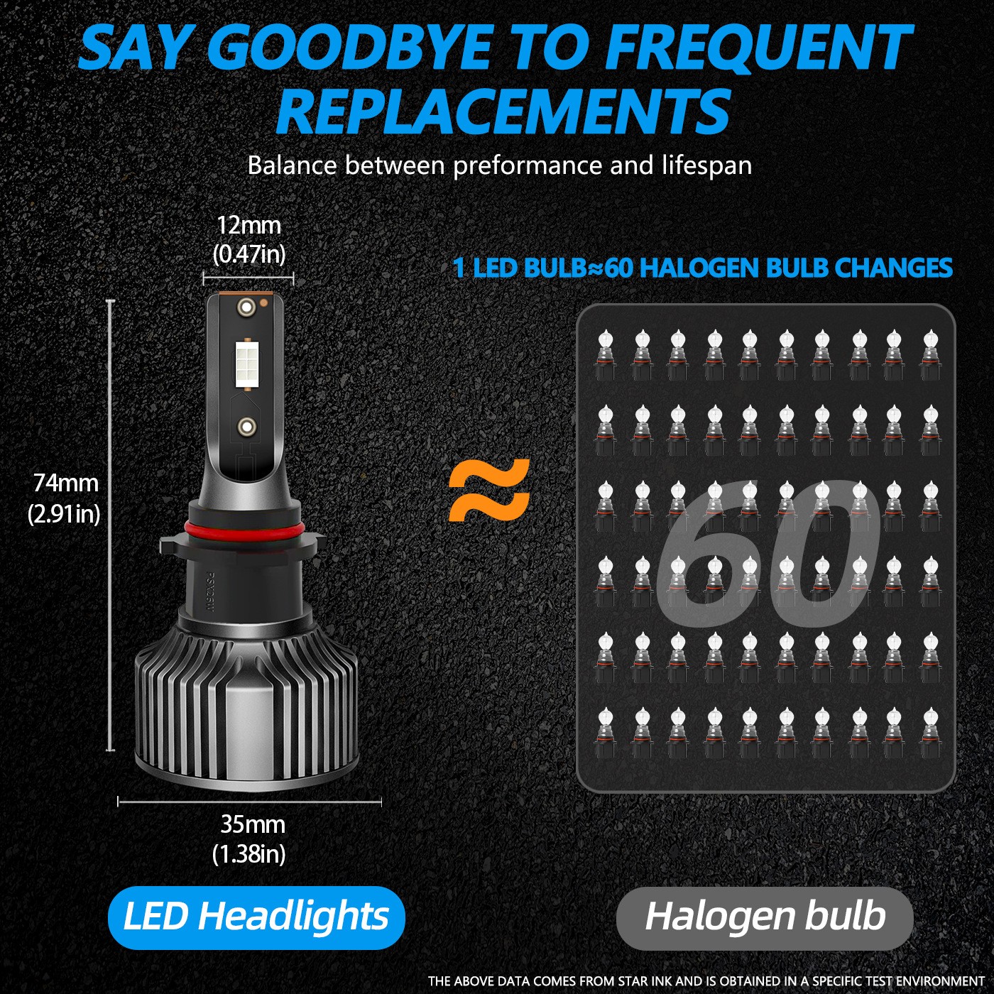 For H11 5202 9006 H7 H10 881 H3 12V Blue LED Super Bright Fog/Headlight Bulbs