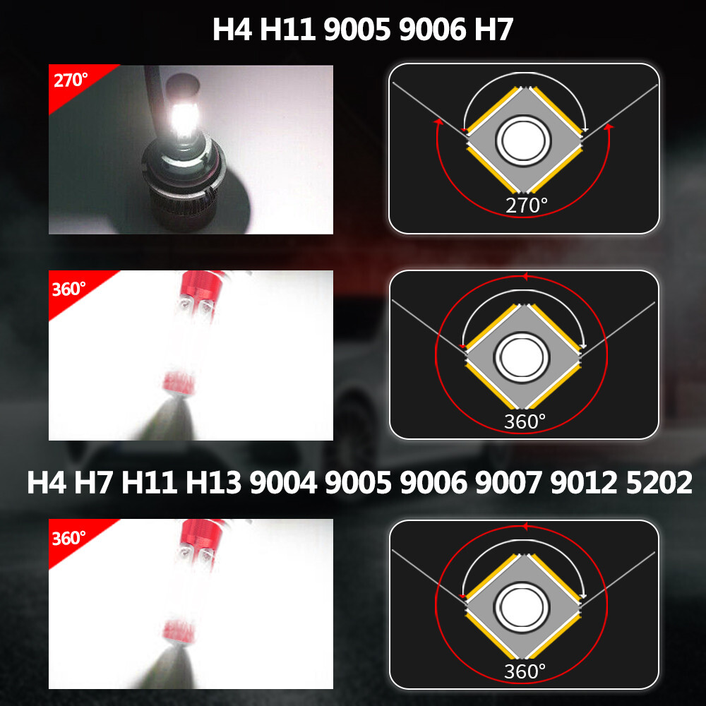 4-Side H4 LED Headlights Kit Hi/Low Beam 6500K 9003 HB2 Bright White Light Bulbs