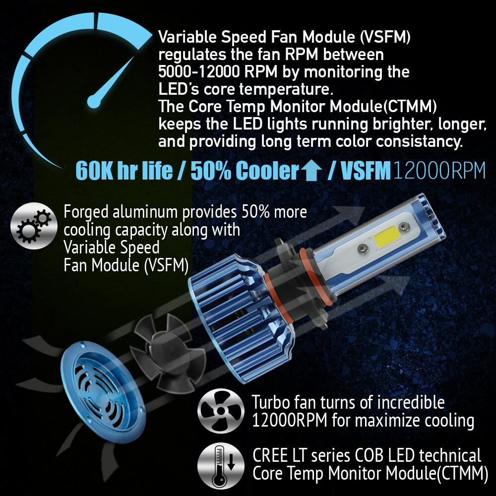 White 9006 HB4 HB4U LED 6500K Low Beam Bulb 252W 25200LM Headlight Kit Cree