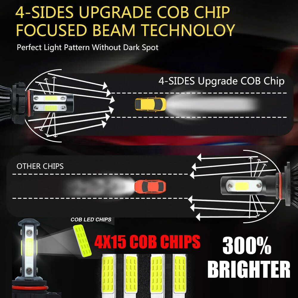 For Jeep Cherokee 2014-2015 LED Headlight & Fog Light Bulbs Combo Clear White