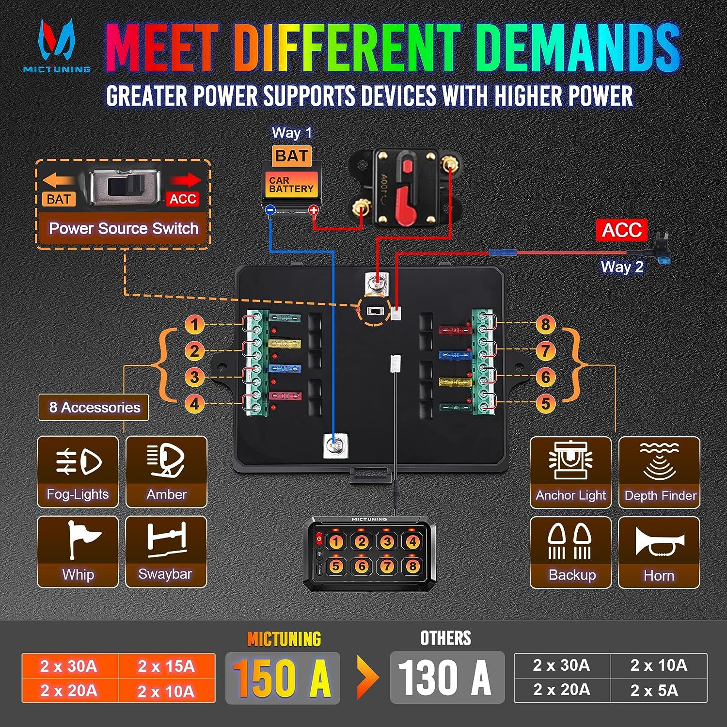 MICTUNING RGB 8 Gang Switch Panel LED Circuit Control Relay System Multipe Mode