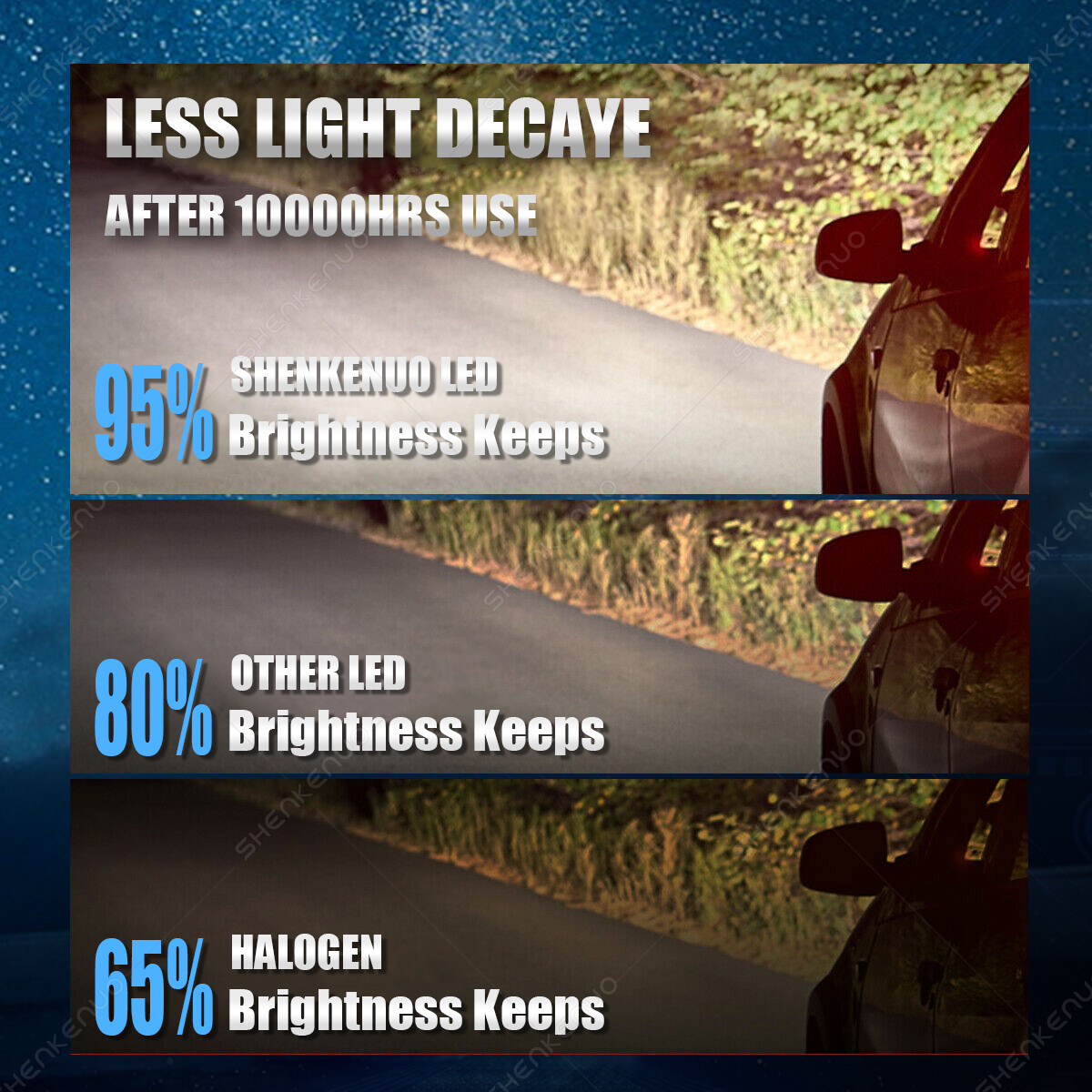 2Pcs NEW CSP LED Headlight Bulbs Super power combo For BMW E30 E34 E24 E36 E38