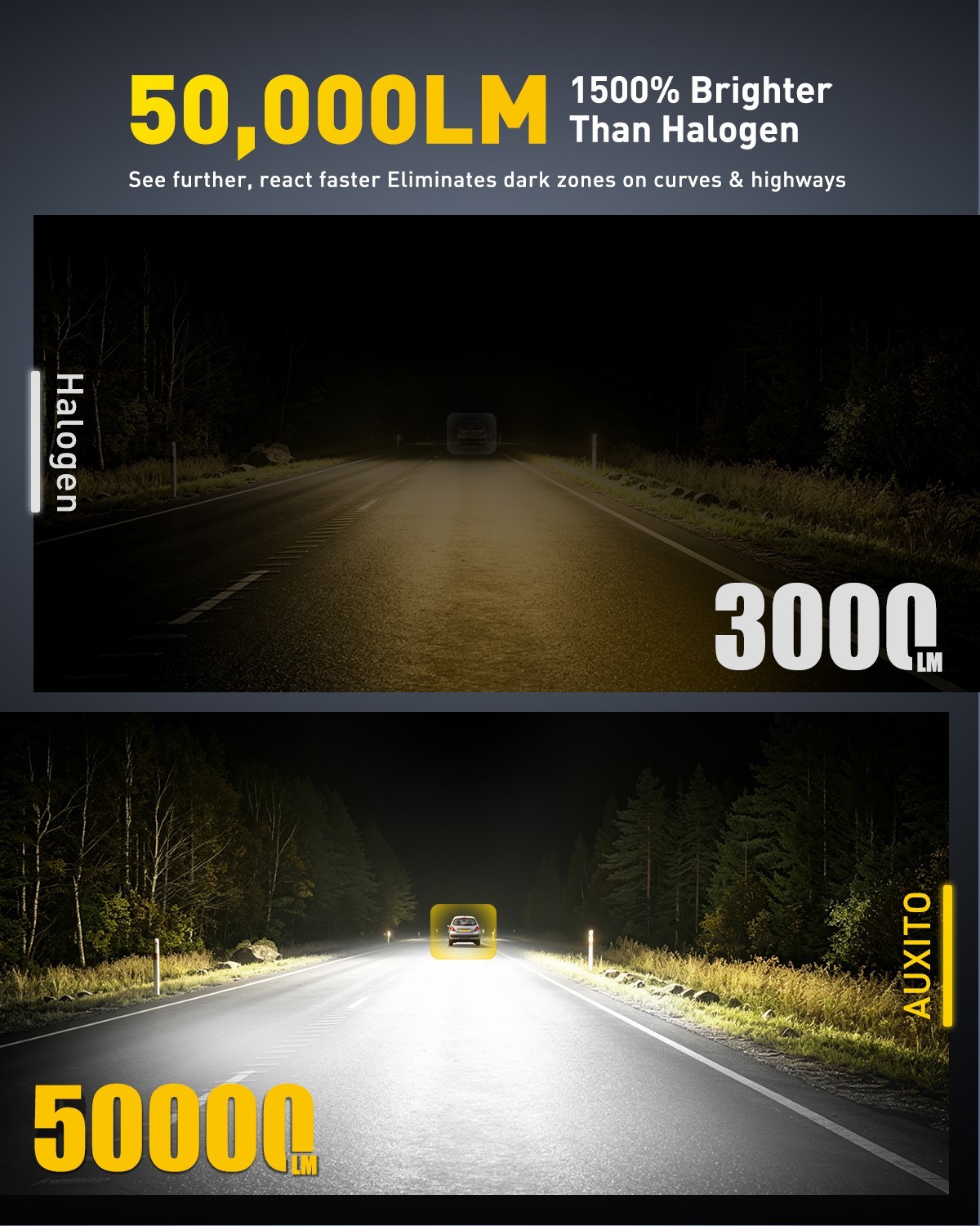 AUXITO 9005 HB3 Switchback White Yellow Daytime Running Light Bulb Fog Lamp 100W