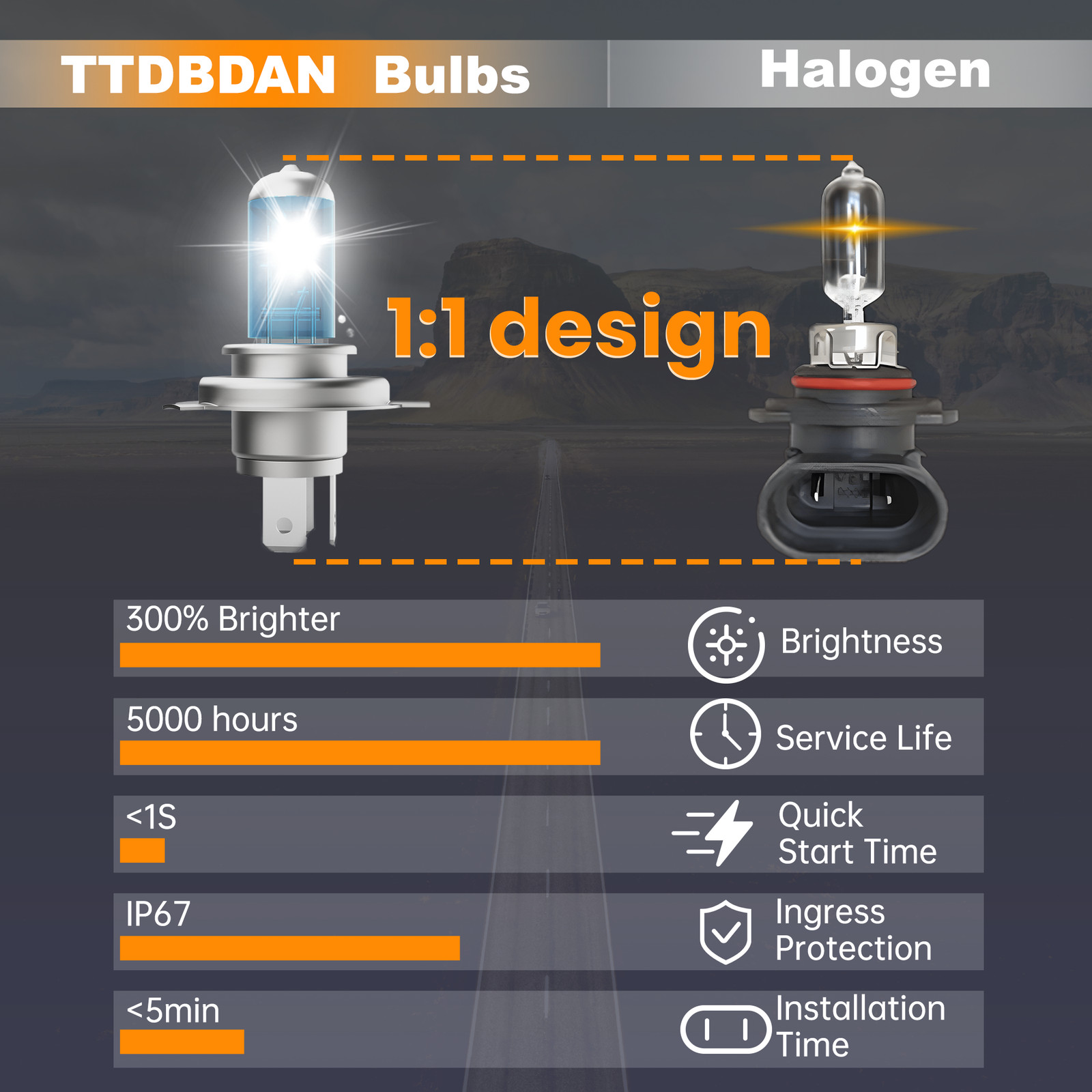 2PCS H4/9003 Halogen Headlight Bulbs Kit High/Low Beam 5000K Warm White Bright