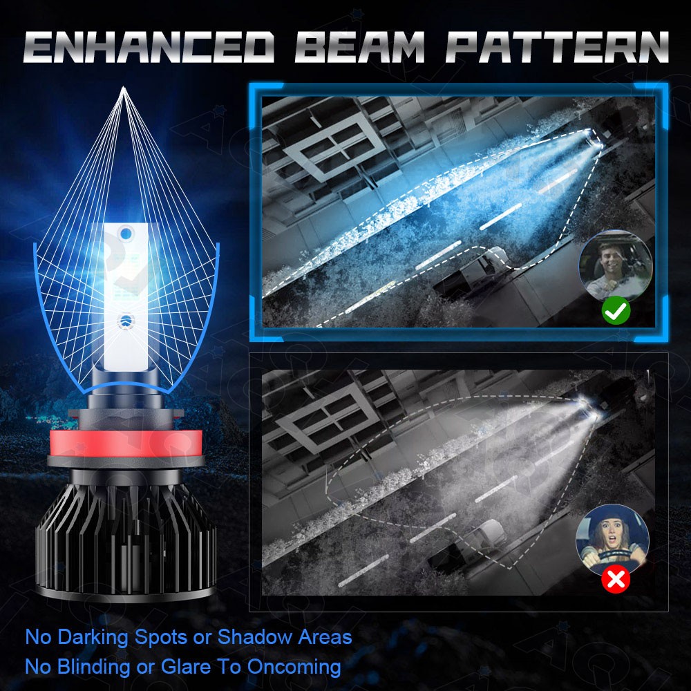 For Ram 3500 2019-2021 Combo LED Headlight+Fog Light Bulbs Kit 8000K Ice Blue 6X