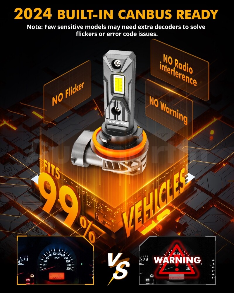 AUXBEAM LED Headlights 9005 High Beam H11 Low Beam Bulbs 6500K 28000LM 1:1 Size