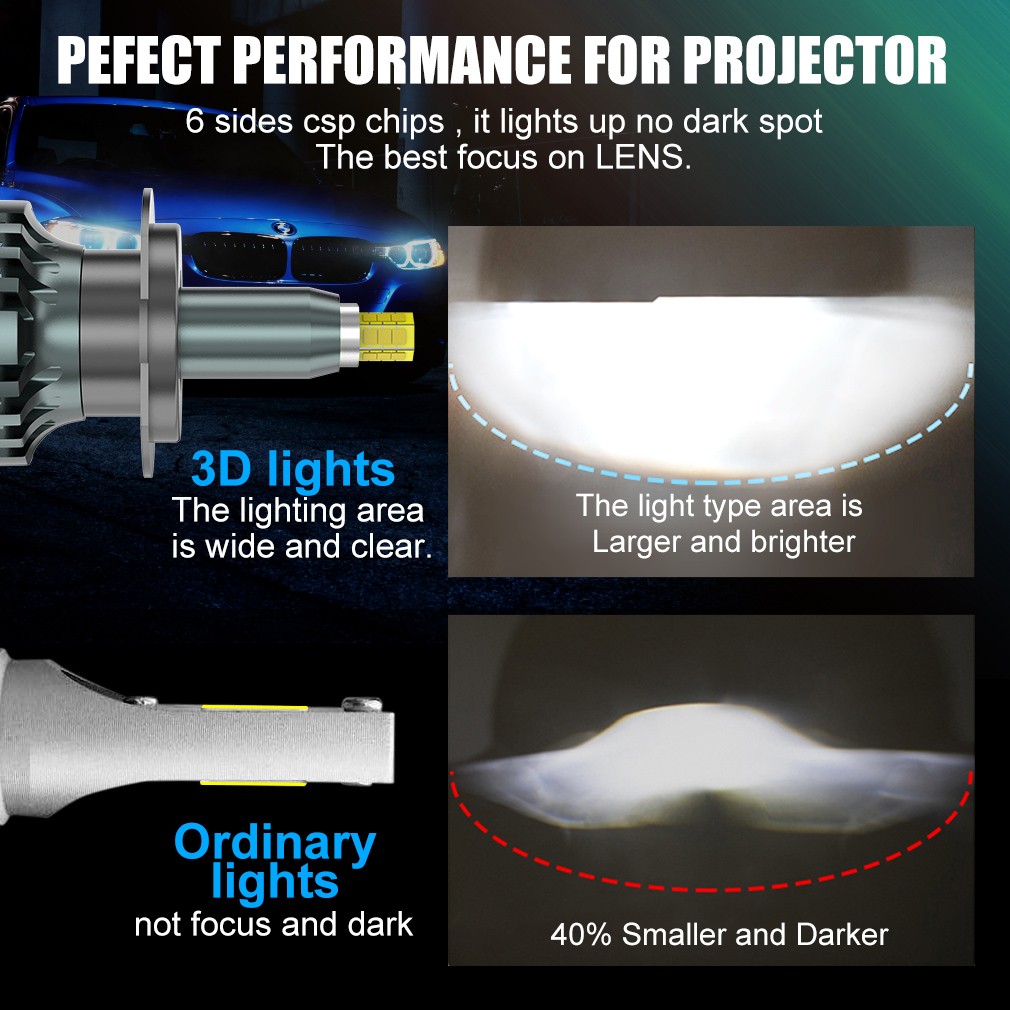 360° 6-Side H1 H11 H7 9005 9006 9012 LED Headlight Light Bulb Hi/Lo Beam 50000Lm