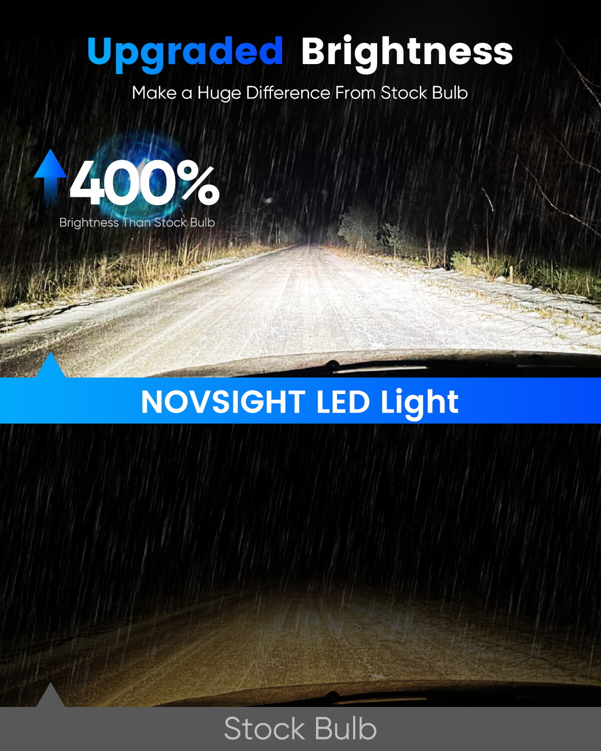 Novsight 2x H10 6500K Super Bright LED Headlight Fog Light Bulbs High Low Beam