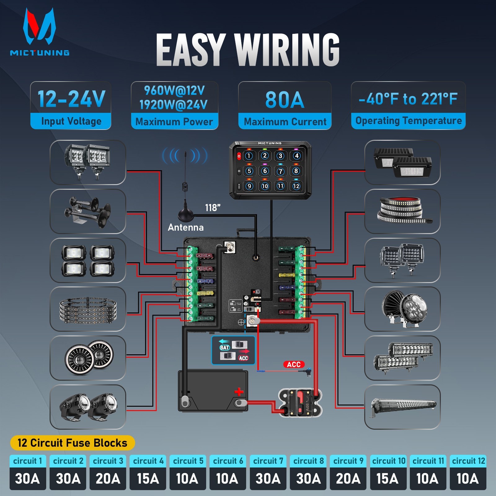 MICTUNING Wireless RGB Switch Panel 12/24v LED Circuit Remote/APP Control System