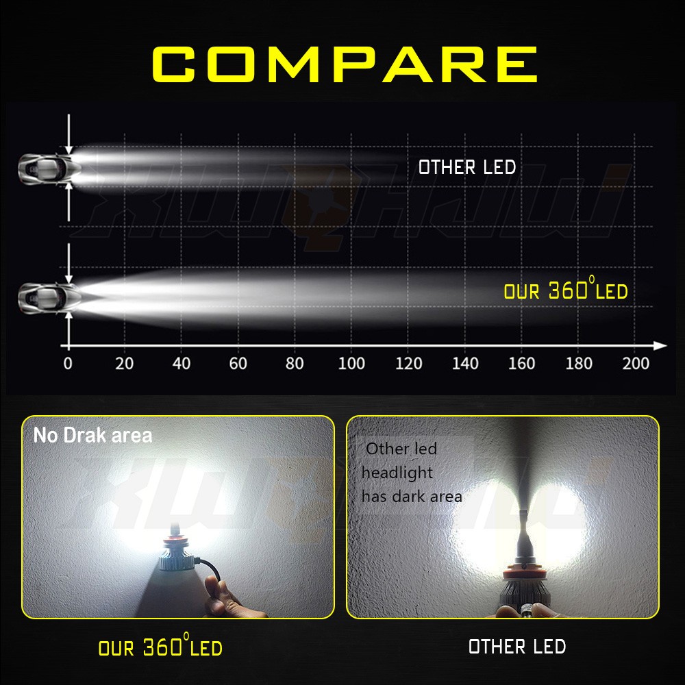 H1 LED Headlight Bulbs Lamp 6000K White 120W 22000LM High Low Beam XWQHJW