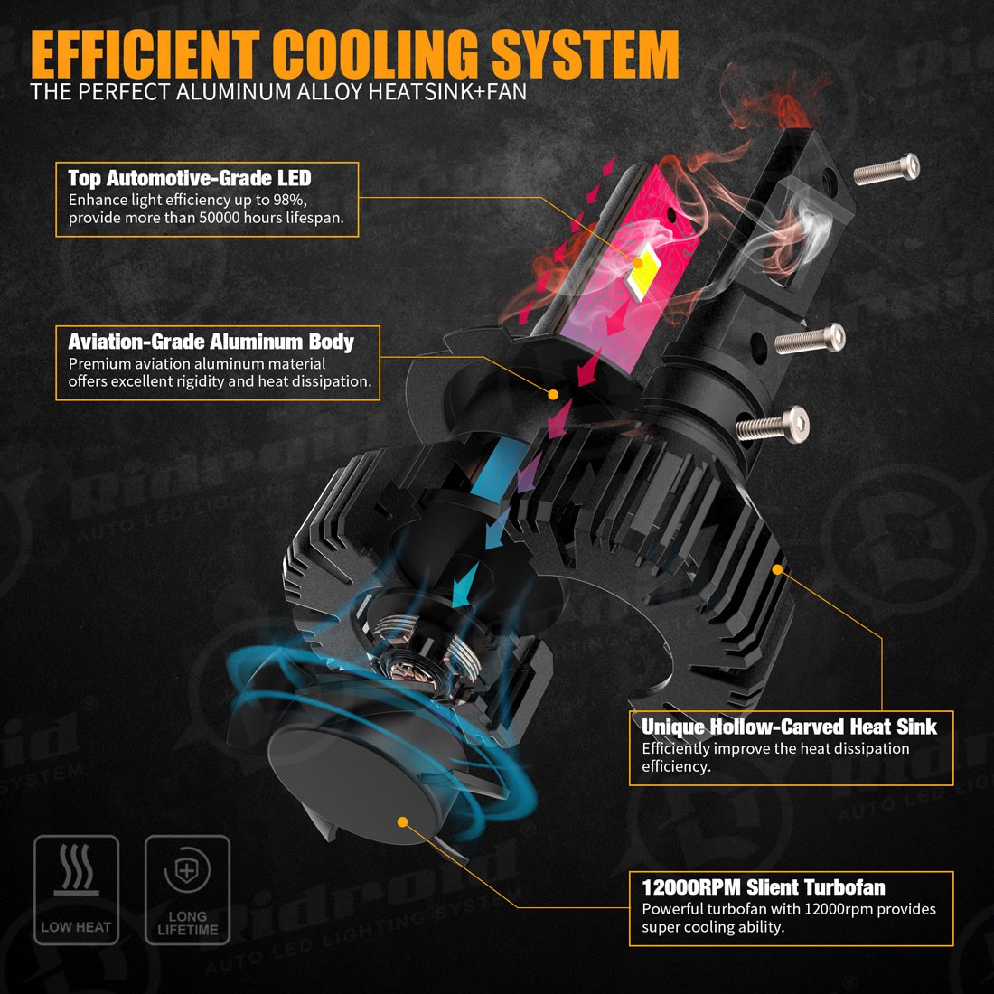 CANBUS H7 LED Headlight Bulbs Super Bright High/Low Beam 30000LM 6500K White