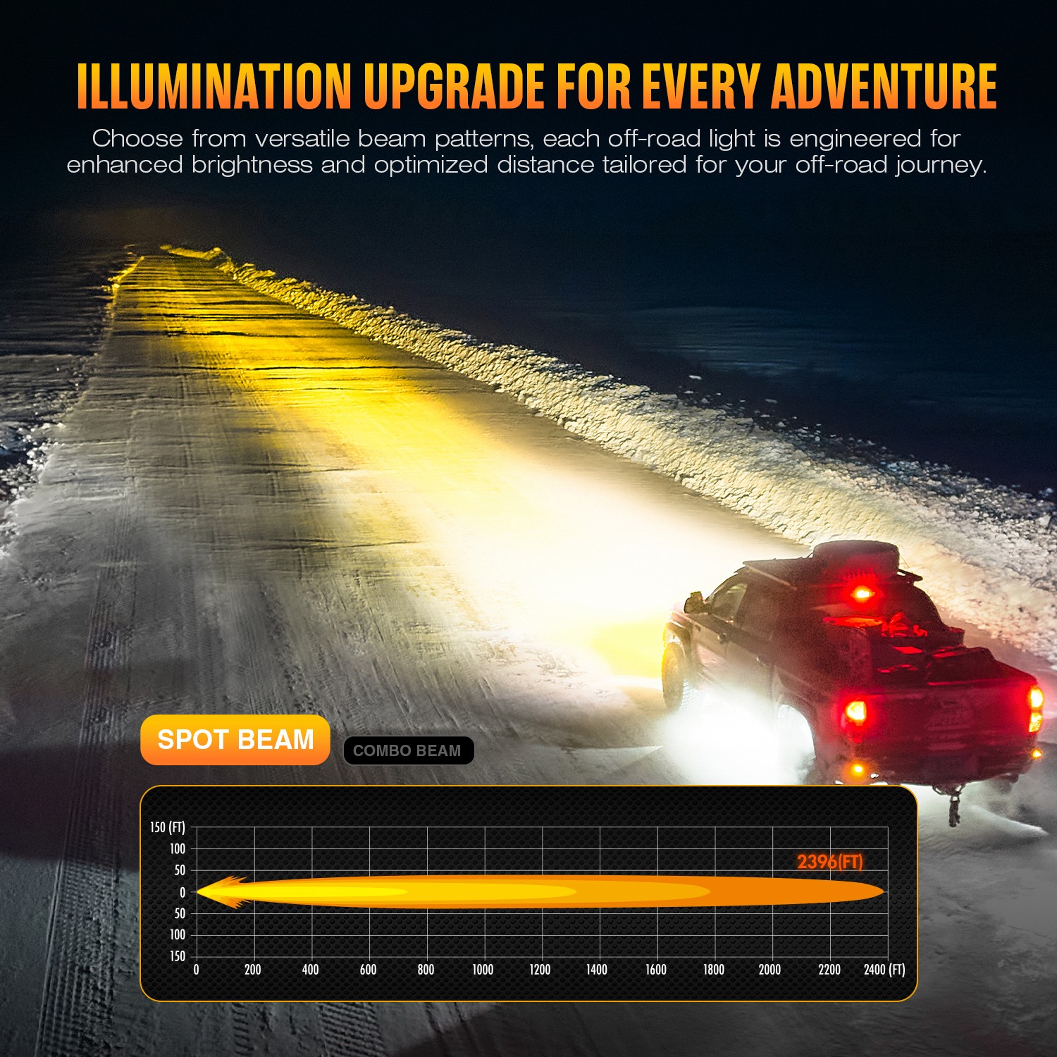 NOVSIGHT 3“ 4.5“ 6“ LED Driving Work Light Spot Flood Pods OffRoad Truck Lamp