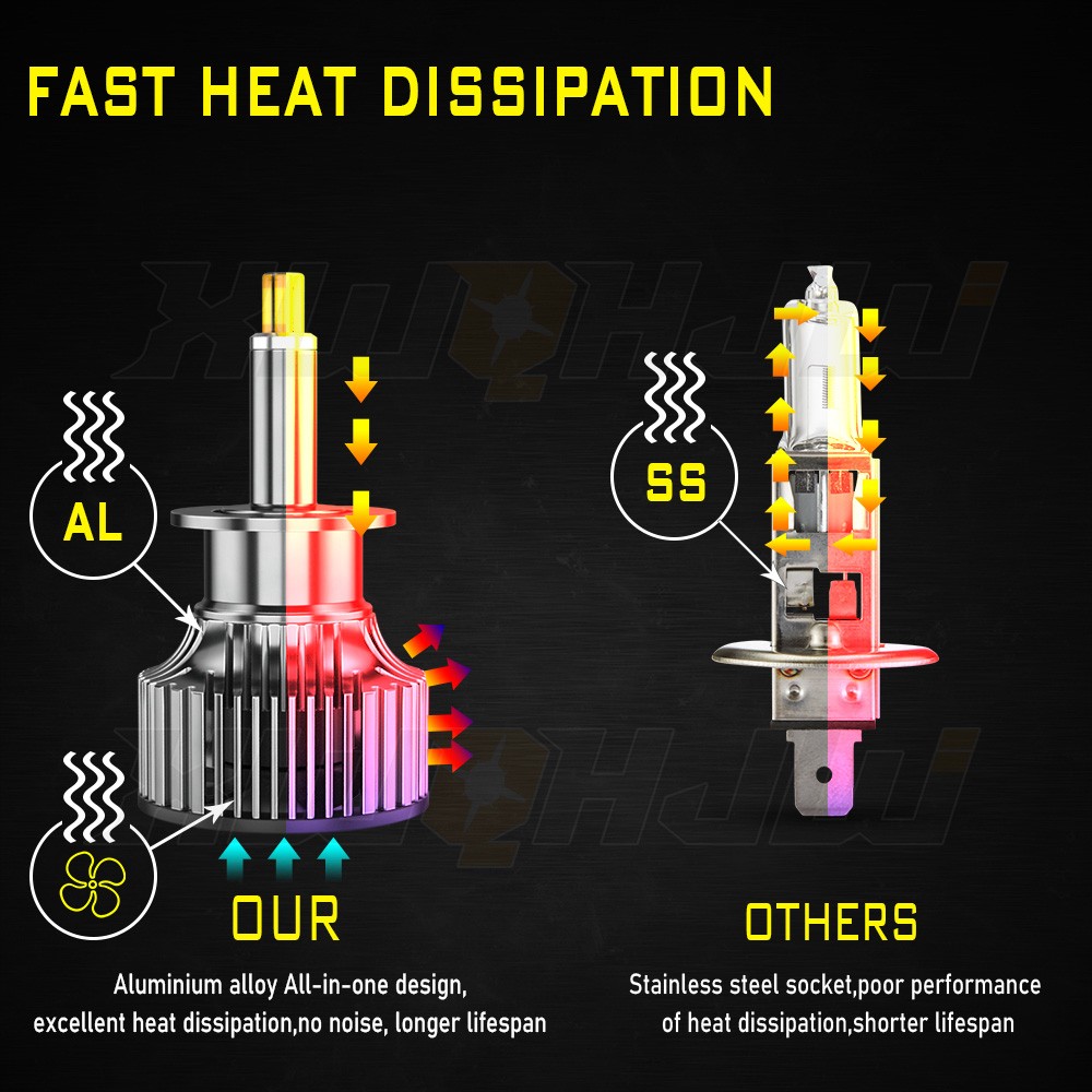 H1 LED Headlight Bulbs Lamp 6000K White 120W 22000LM High Low Beam XWQHJW