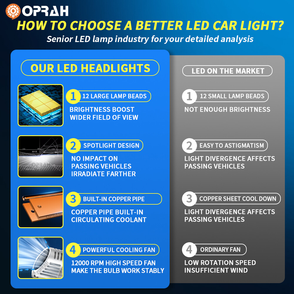 2X Super Bright H4 H7 H11 9005 LED Headlights Bulb High Low Beam 6000K White 12V