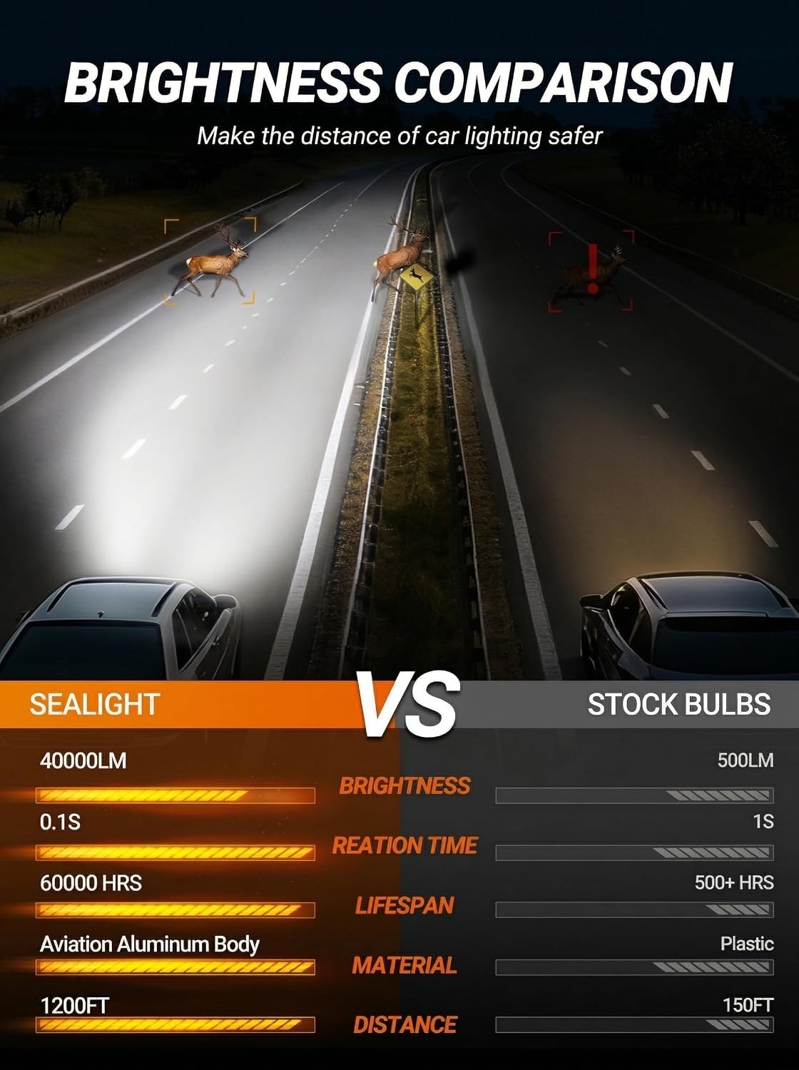 Exceptional 9012 LED Bulbs – 800% Brightness for Safe Driving, Includes Decoder