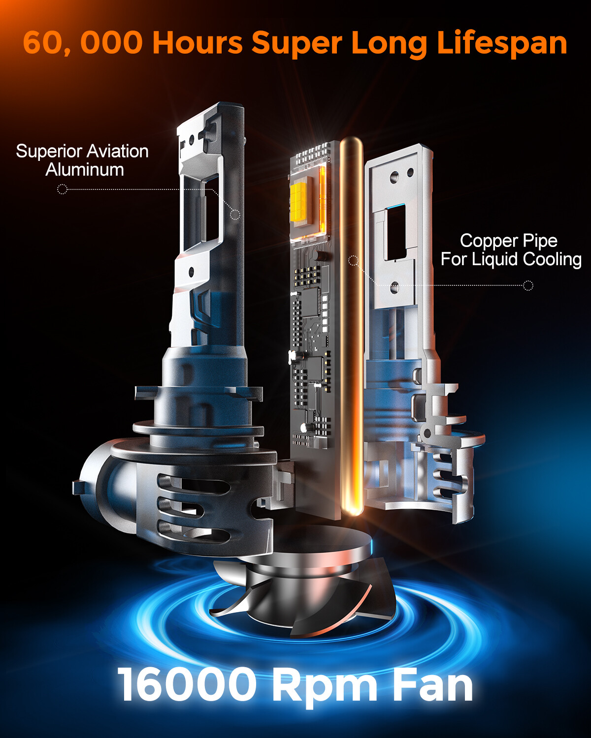 GloDrv 9006 LED Headlight Bulbs Low Beam 20000LM 6000K Cool White 600% Brighter