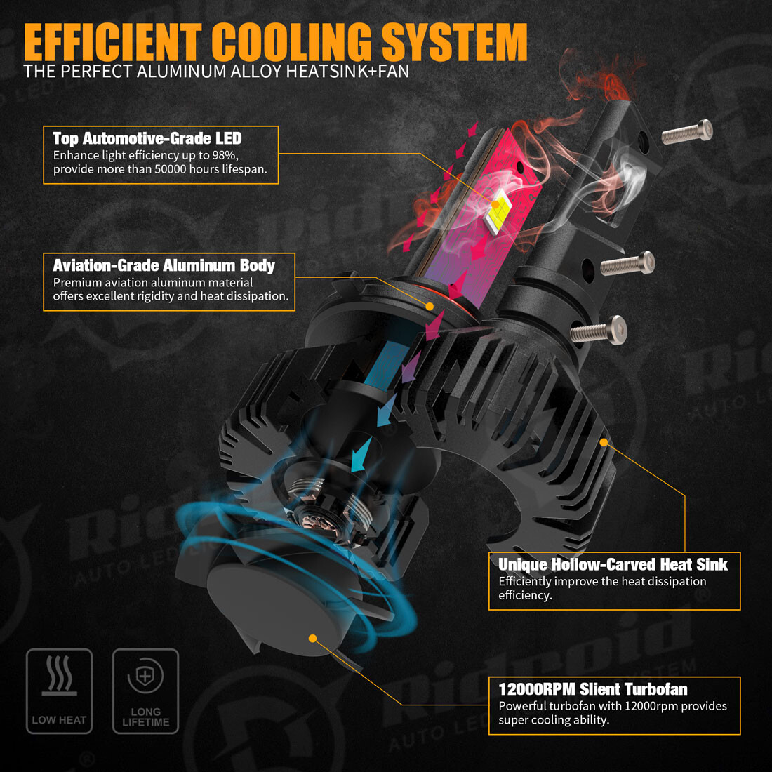 RIDROID 9005 HB3 9145 9140 LED Headlight 240W 24000LM Bulbs with Canbus Decoder